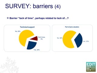SURVEY: barriers  (4) Barrier “lack of time”, perhaps related to lack of…? 