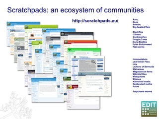 Scratchpads: an ecosystem of communities http://scratchpads.eu/ Ants Bees Beetles Big-headed flies Blackflies Ciliates Cockroaches Dragon Trees Dung Beetles False   Buttonweed Flat worms Holometabola Leaf-miner Flies Lice Lichens of Bermuda Malvaceae Megalastrum ferns Milichiid flies Mosquitoes Mosses Nannotax fossils Nepticuloid moths Palms Polychaete worms 