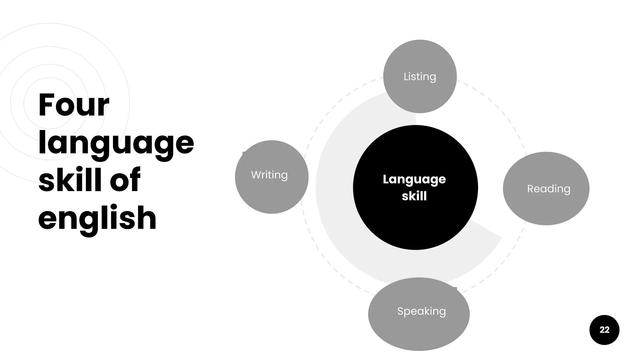 Four
language
skill of
english
22
Language
skill
Listing
Speaking
Reading
Writing
 