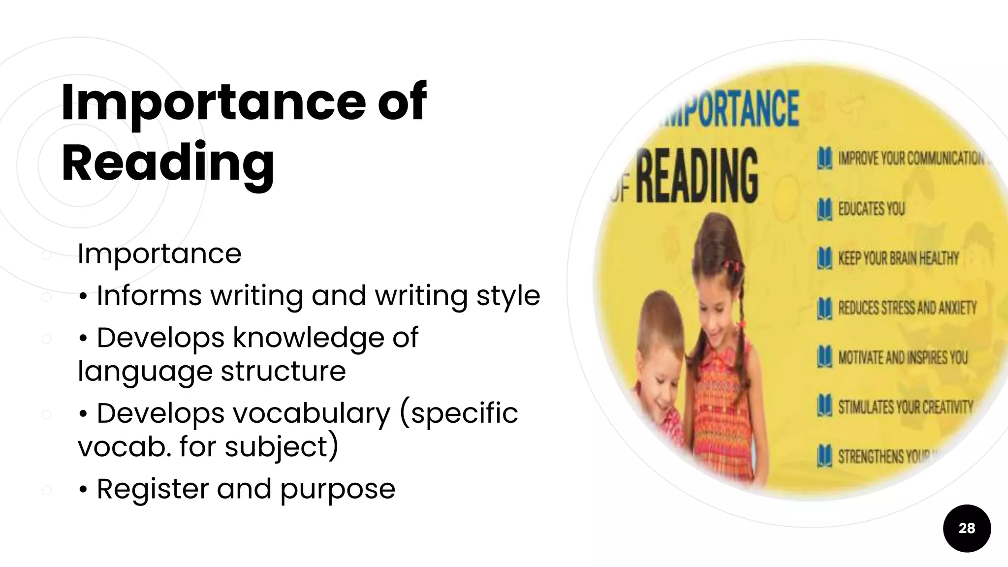 Importance of
Reading
￮ Importance
￮ • Informs writing and writing style
￮ • Develops knowledge of
language structure
￮ • Develops vocabulary (specific
vocab. for subject)
￮ • Register and purpose
28
 