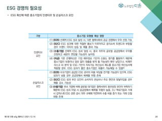 ESG 경영의 필요성
• ESG 확산에 따른 중소기업의 인센티브 및 손실리스크 요인
제1회 다현 eSg 웨비나 l 2021.12.14 20
 