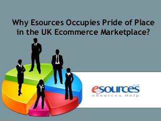 Why Esources Occupies Pride of Place 
in the UK Ecommerce Marketplace? 
 