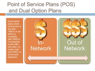 Point of Service Plans (POS) and Dual Option Plans Dual option plans were introduced in the late 1980’s in an effort to compete with HMO’s. Companies could offer one plan vs. major med and HMO, to avoid anti-selection.