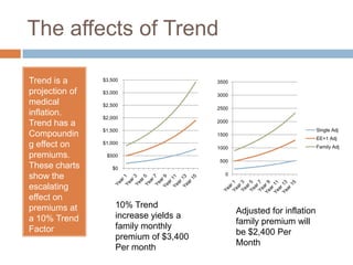 Out of Control Utilization by Employees
