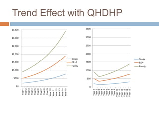 Discount networks are effective, but do not control inflationary costs.