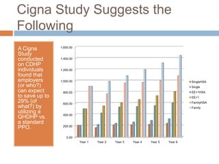 Physicians are still practicing defensive medicine (better description of this?)