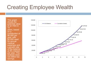 The consumer must be involved in the decisions relating to purchase of health care coverage.