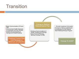 Tort reform is enacted to lessen the practice of defensive medicine.