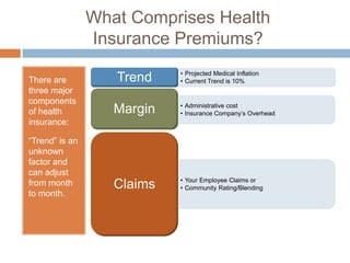 What Comprises Health Insurance Premiums?There are three major components of health insurance: “Trend” is an unknown factor and can adjust from month to month.