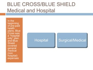 BLUE CROSS/BLUE SHIELD Medical and HospitalIn the beginning of pre-paid health plans, Blue Cross was a “hospital only” plan and Blue Shield covered general medical (non hospital) expenses