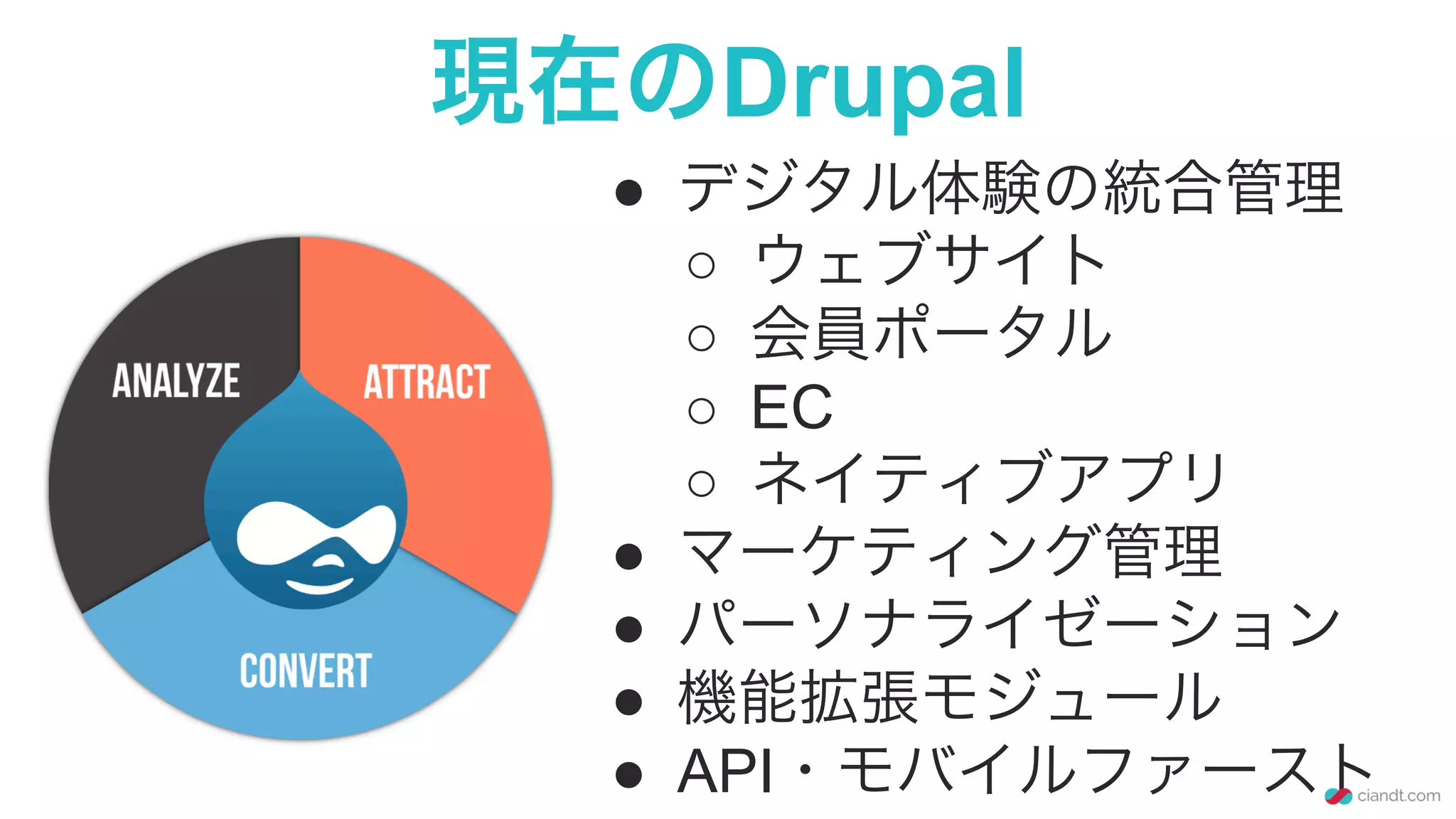 現在のDrupal
●  デジタル体験の統合管理
○  ウェブサイト
○  会員ポータル
○  EC
○  ネイティブアプリ
●  マーケティング管理
●  パーソナライゼーション
●  機能拡張モジュール
●  API・モバイルファースト
 