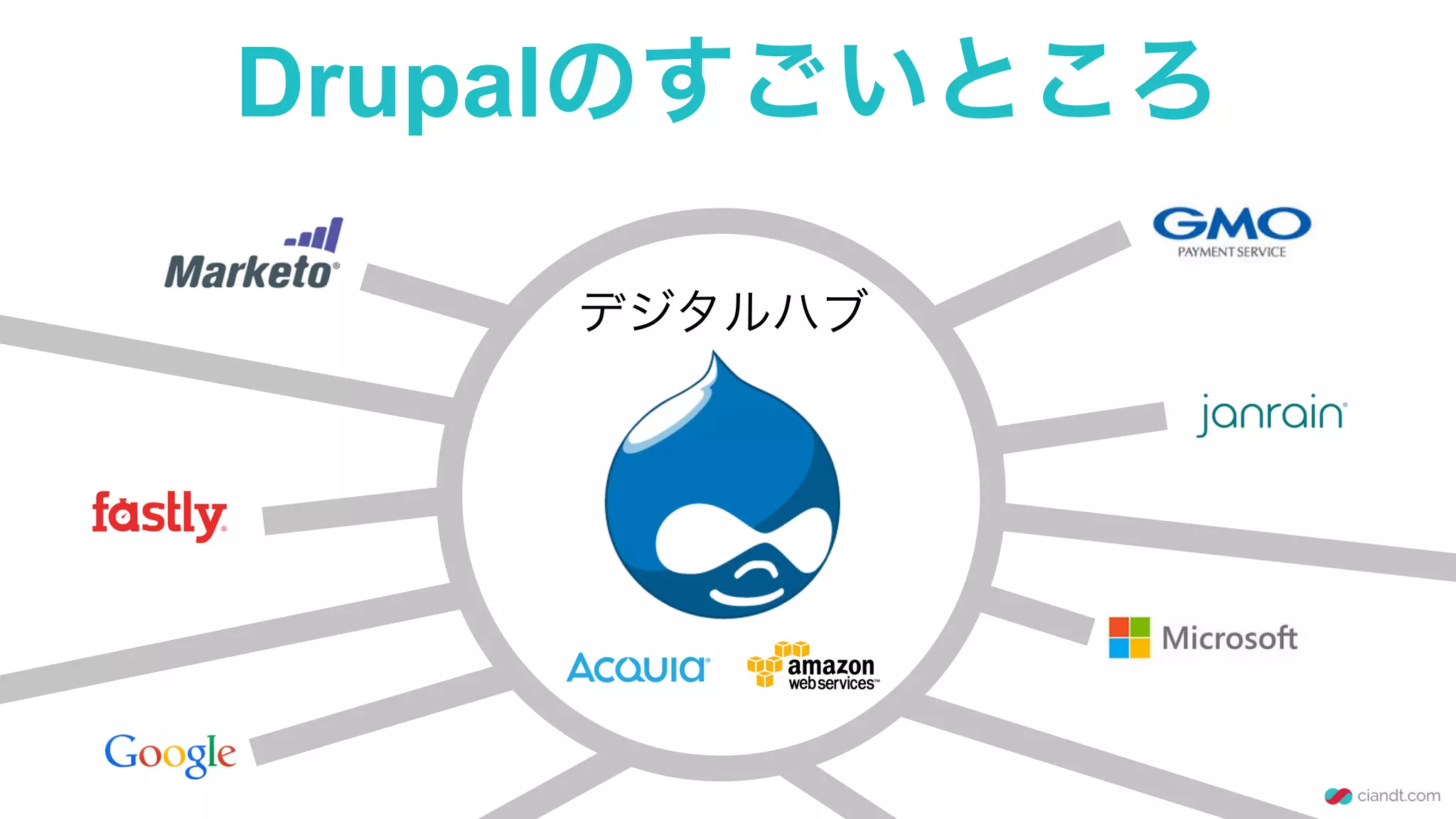 Drupalのすごいところ
デジタルハブ
 