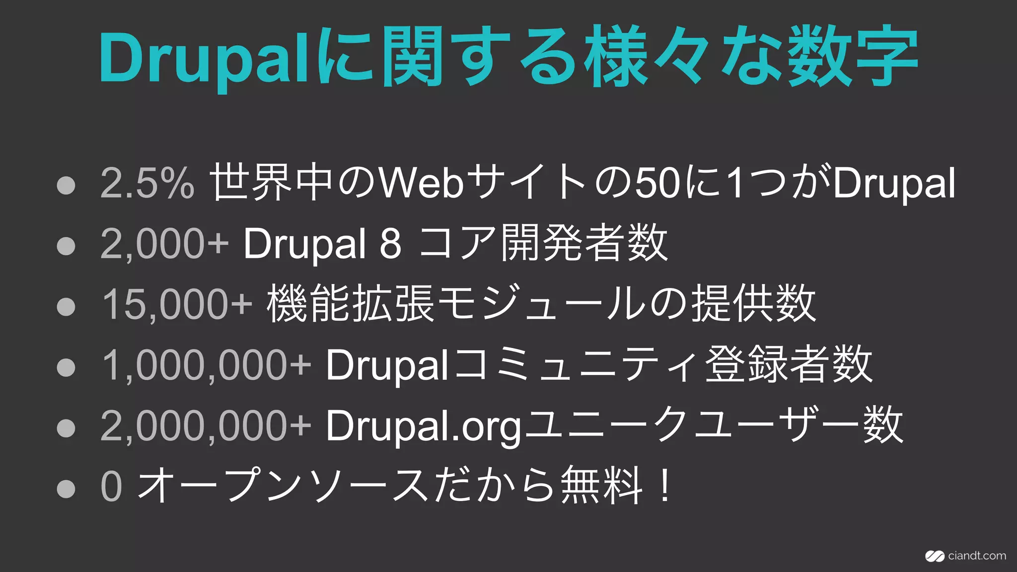 Drupalに関する様々な数字
●  2.5% 世界中のWebサイトの50に1つがDrupal
●  2,000+ Drupal 8 コア開発者数
●  15,000+ 機能拡張モジュールの提供数
●  1,000,000+ Drupalコミュニティ登録者数
●  2,000,000+ Drupal.orgユニークユーザー数
●  0 オープンソースだから無料！
 