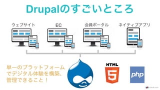 Drupalのすごいところ
ウェブサイト EC 会員ポータル ネイティブアプリ
単一のプラットフォーム
でデジタル体験を構築、
管理できること！
 