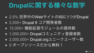 Drupalに関する様々な数字
●  2.5% 世界中のWebサイトの50に1つがDrupal
●  2,000+ Drupal 8 コア開発者数
●  15,000+ 機能拡張モジュールの提供数
●  1,000,000+ Drupalコミュニティ登録者数
●  2,000,000+ Drupal.orgユニークユーザー数
●  0 オープンソースだから無料！
 
