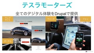 テスラモーターズ
全てのデジタル体験をDrupalで提供
ウェブ
サイト
ウォッチ フォン
ポータル
 