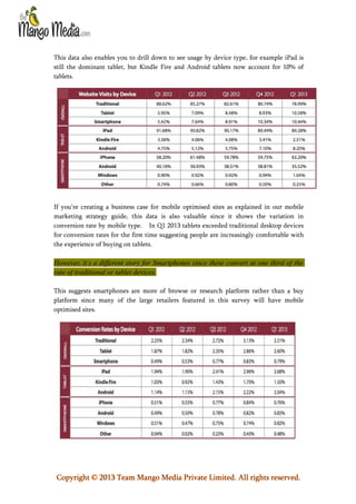 This data also enables you to drill down to see usage by device type, for example iPad is
still the dominant tablet, but Kindle Fire and Android tablets now account for 10% of
tablets.

If you’re creating a business case for mobile optimised sites as explained in our mobile
marketing strategy guide, this data is also valuable since it shows the variation in
conversion rate by mobile type. In Q1 2013 tablets exceeded traditional desktop devices
for conversion rates for the first time suggesting people are increasingly comfortable with
the experience of buying on tablets.

However, it’s a different story for Smartphones since these convert at one third of the
rate of traditional or tablet devices.
This suggests smartphones are more of browse or research platform rather than a buy
platform since many of the large retailers featured in this survey will have mobile
optimised sites.

Copyright © 2013 Team Mango Media Private Limited. All rights reserved.

 