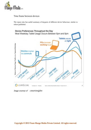 Time frame between devices
The report also has useful summary of dayparts of different device behaviour, similar to
others published.

Image courtesy of : smartinsights

Copyright © 2013 Team Mango Media Private Limited. All rights reserved.

 