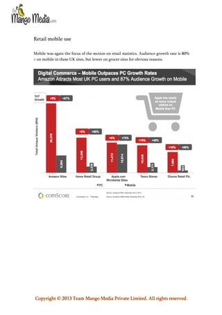 Retail mobile use
Mobile was again the focus of the section on retail statistics. Audience growth rate is 80%
+ on mobile in these UK sites, but lower on grocer sites for obvious reasons.

Copyright © 2013 Team Mango Media Private Limited. All rights reserved.

 