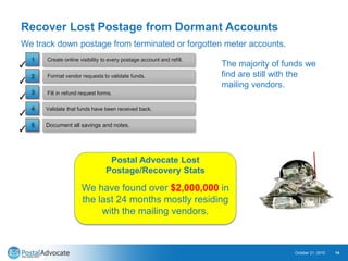 Recover Lost Postage from Dormant Accounts
October 21, 2015 14
Validate that funds have been received back.
Document all savings and notes.
Create online visibility to every postage account and refill.
Format vendor requests to validate funds.
Fill in refund request forms.
✓
✓
✓
✓
✓
1
2
3
4
5
We track down postage from terminated or forgotten meter accounts.
We have found over $2,000,000 in
the last 24 months mostly residing
with the mailing vendors.
The majority of funds we
find are still with the
mailing vendors.
Postal Advocate Lost
Postage/Recovery Stats
 