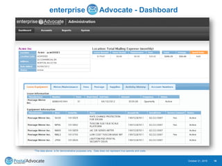 enterprise Advocate - Dashboard
October 21, 2015 16
*The data above is for demonstrative purposes only. Data does not represent true spends and costs.
 