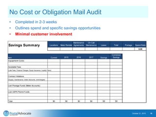 No Cost or Obligation Mail Audit
• Completed in 2-3 weeks
• Outlines spend and specific savings opportunities
• Minimal customer involvement
October 21, 2015 19
Savings Summary Locations Meter Rentals
Maintenance
Agreements
On Call
Maintenance Lease Total Postage Spend Ratio
0.00
Item Current 2015 2016 2017 Savings
Combined
Savings
Equipment Costs
Avoidable Fees
(Late Fees, Finance Charges, Equip Insurance, Loyalty Plans)
Contract Violations
(Supply, maintenance, meter discounts, overcharges)
Lost Postage Funds (Meter Accounts)
Lost USPS Permit Funds
Total $0 $0 $0 $0 $0 $0
 