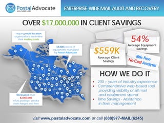 Helping multi-location
organizations streamline
their mailing costs
58,000 pieces of
equipment, managed
by Postal Advocate
Recovered over
$2,000,000
in lost postage, vendor
overcharges and fees
ENTERPRISE-WIDEMAILAUDITANDRECOVERY
OVER $17,000,000 IN CLIENT SAVINGS
$559K
54%
Average Client
Savings
Average Equipment
Savings
HOW WE DO IT
• 200 + years of industry experience
• Comprehensive web-based tool
providing visibility of all mail
and equipment spend
• Time Savings - Assistance
in fleet management
visit www.postaladvocate.com or call (888)977-MAIL(6245)
 