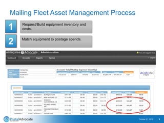 Mailing Fleet Asset Management Process
October 21, 2015 9
Request/Build equipment inventory and
costs.
Match equipment to postage spends.
1
2
 