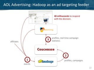 AOL Advertising: Hadoop as an ad targeting feeder

                               40 milliseconds to respond
                               with the decision.




                             profiles, real time campaign
                         3   statistics
   affiliates




                                          2
                  1                       profiles, campaigns
                events
                                                                22
 
