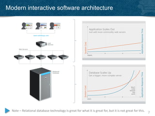 Modern interactive software architecture


                                                             Application Scales Out
                                                             Just add more commodity web servers




                                                             Database Scales Up
                                                             Get a bigger, more complex server




  Note – Relational database technology is great for what it is great for, but it is not great for this.
                                                                                                           7
 