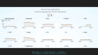 http://githut.info/
 