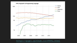http://pypl.github.io/PYPL.html
 