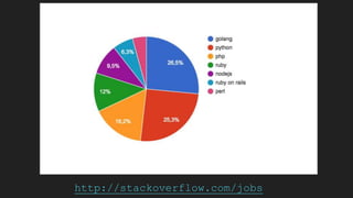 http://stackoverflow.com/jobs
 
