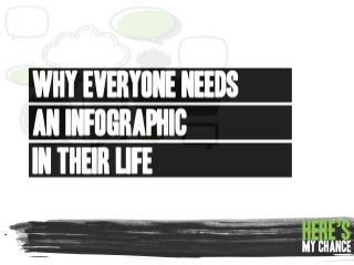 Why Everyone Needs an Infographic in Their Life