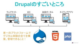 Drupalのすごいところ
ウェブサイト EC 会員ポータル ネイティブアプリ
単一のプラットフォームで
デジタル体験の全てを構
築、管理できること！
 
