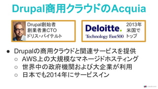 Drupal商用クラウドのAcquia
Drupal創始者
創業者兼CTO
ドリス・バイテルト
● Drupalの商用クラウドと関連サービスを提供
○ AWS上の大規模なマネージドホスティング
○ 世界中の政府機関および大企業が利用
○ 日本でも2014年にサービスイン
2013年
米国で
トップ
 