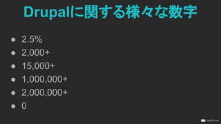 Drupalに関する様々な数字
● 2.5%
● 2,000+
● 15,000+
● 1,000,000+
● 2,000,000+
● 0
 