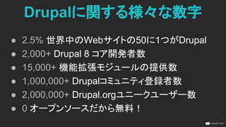 Drupalに関する様々な数字
● 2.5% 世界中のWebサイトの50に1つがDrupal
● 2,000+ Drupal 8 コア開発者数
● 15,000+ 機能拡張モジュールの提供数
● 1,000,000+ Drupalコミュニティ登録者数
● 2,000,000+ Drupal.orgユニークユーザー数
● 0 オープンソースだから無料！
 