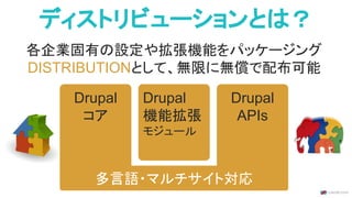 ディストリビューションとは？
Drupal
コア
Drupal
機能拡張
モジュール
Drupal
APIs
多言語・マルチサイト対応
各企業固有の設定や拡張機能をパッケージング
DISTRIBUTIONとして、無限に無償で配布可能
 