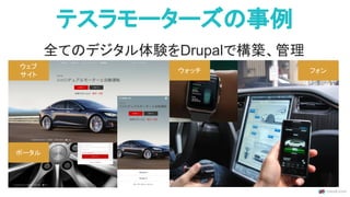 ホワイトハウス
オープンガバメントと最高峰のセキュリティ
ウェブ
サイト
 