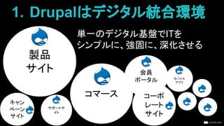 GE
B2Bビジネス向けDISTROとMarketo連携
ウェブ
サイト
マーケティング
自動化
 