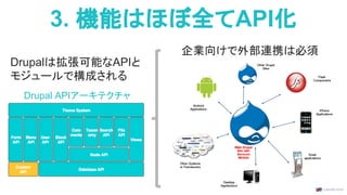 テスラモーターズ
全てのデジタル体験をDrupalで提供
ウェブ
サイト
ウォッチ フォン
ポータル
 