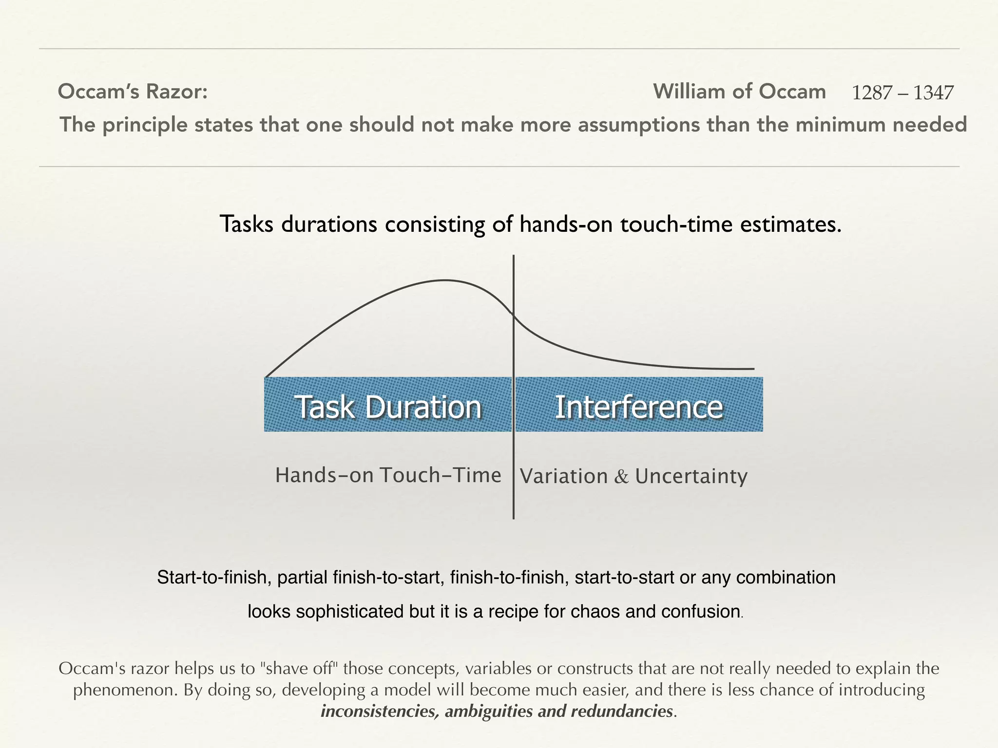 Occam’s Razor: William of Occam
The principle states that one should not make more assumptions than the minimum needed
Occam's razor helps us to "shave off" those concepts, variables or constructs that are not really needed to explain the
phenomenon. By doing so, developing a model will become much easier, and there is less chance of introducing
inconsistencies, ambiguities and redundancies.
Tasks durations consisting of hands-on touch-time estimates.
Task Duration
Hands-on Touch-Time
Interference
Variation & Uncertainty
1287 – 1347
Start-to-ﬁnish, partial ﬁnish-to-start, ﬁnish-to-ﬁnish, start-to-start or any combination
looks sophisticated but it is a recipe for chaos and confusion.
 