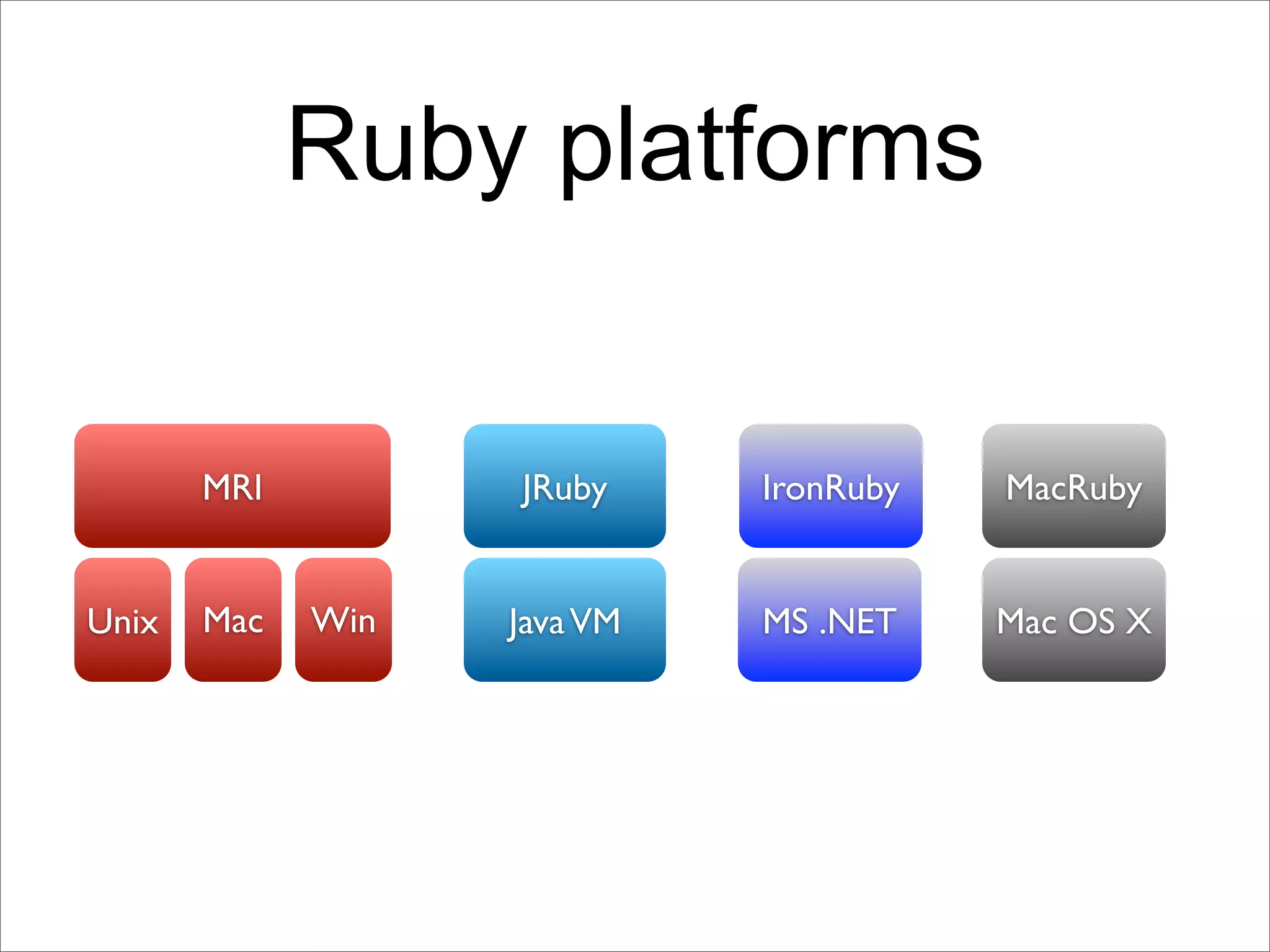 Ruby platforms


       MRI         JRuby     IronRuby   MacRuby


Unix   Mac   Win   Java VM   MS .NET    Mac OS X
 