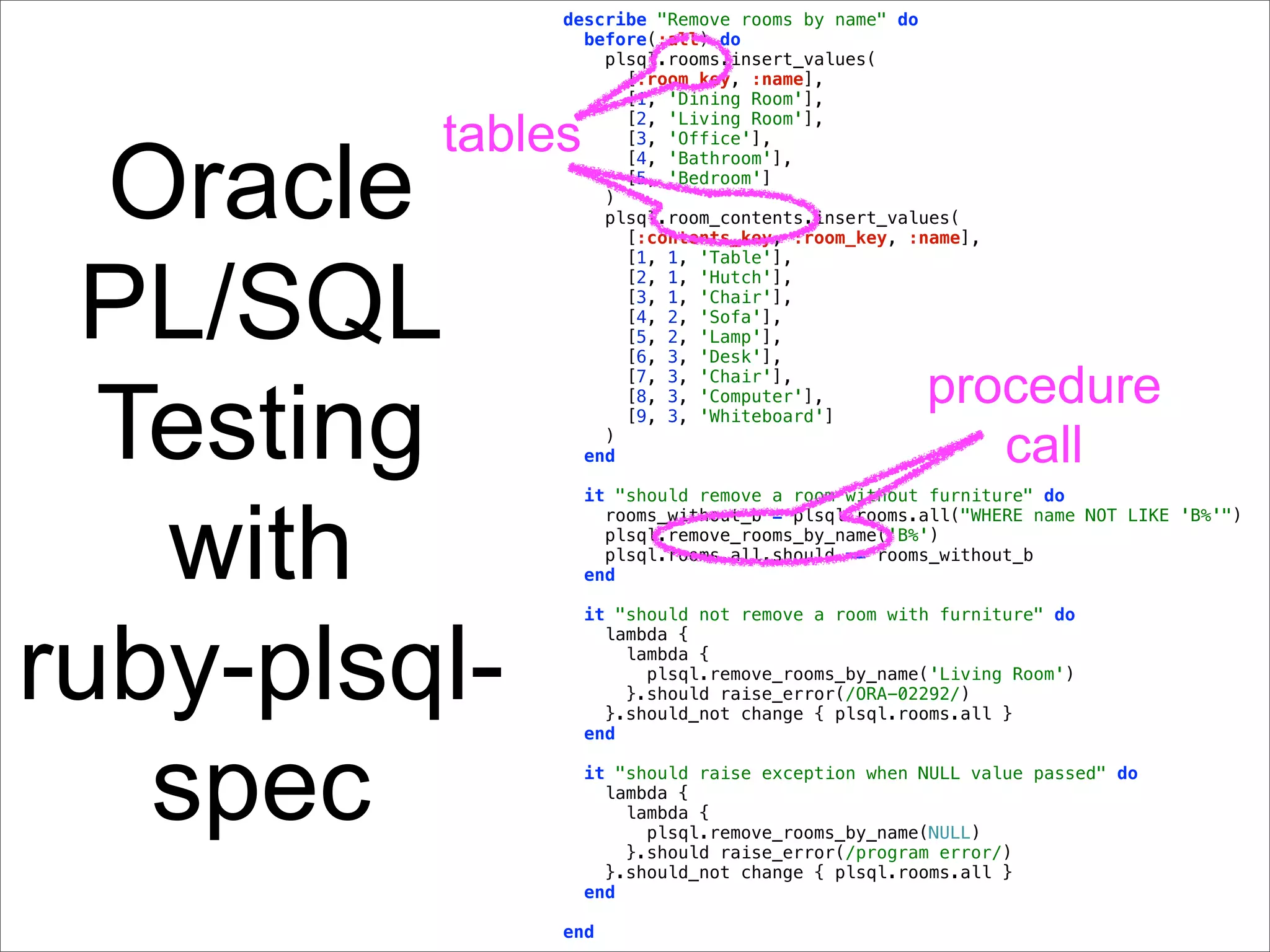 describe "Remove rooms by name" do
                before(:all) do
                  plsql.rooms.insert_values(
                    [:room_key, :name],
                    [1, 'Dining Room'],

         tables
                    [2, 'Living Room'],




  Oracle
                    [3, 'Office'],
                    [4, 'Bathroom'],
                    [5, 'Bedroom']
                  )
                  plsql.room_contents.insert_values(
                    [:contents_key, :room_key, :name],




 PL/SQL
                    [1, 1, 'Table'],
                    [2, 1, 'Hutch'],
                    [3, 1, 'Chair'],
                    [4, 2, 'Sofa'],
                    [5, 2, 'Lamp'],
                    [6, 3, 'Desk'],

                                                  procedure
  Testing
                    [7, 3, 'Chair'],
                    [8, 3, 'Computer'],
                    [9, 3, 'Whiteboard']
                  )
                end                                  call

   with
                  it "should remove a room without furniture" do
                    rooms_without_b = plsql.rooms.all("WHERE name NOT LIKE 'B%'")
                    plsql.remove_rooms_by_name('B%')
                    plsql.rooms.all.should == rooms_without_b
                  end

                  it "should not remove a room with furniture" do



ruby-plsql-
                    lambda {
                      lambda {
                        plsql.remove_rooms_by_name('Living Room')
                      }.should raise_error(/ORA-02292/)
                    }.should_not change { plsql.rooms.all }
                  end



   spec           it "should raise exception when NULL value passed" do
                    lambda {
                      lambda {
                        plsql.remove_rooms_by_name(NULL)
                      }.should raise_error(/program error/)
                    }.should_not change { plsql.rooms.all }
                  end

              end
 