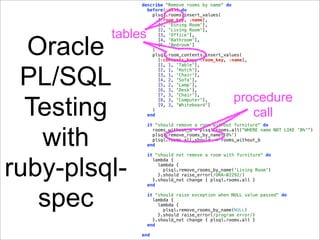 describe "Remove rooms by name" do
                before(:all) do
                  plsql.rooms.insert_values(
                    [:room_key, :name],
                    [1, 'Dining Room'],

         tables
                    [2, 'Living Room'],




  Oracle
                    [3, 'Office'],
                    [4, 'Bathroom'],
                    [5, 'Bedroom']
                  )
                  plsql.room_contents.insert_values(
                    [:contents_key, :room_key, :name],




 PL/SQL
                    [1, 1, 'Table'],
                    [2, 1, 'Hutch'],
                    [3, 1, 'Chair'],
                    [4, 2, 'Sofa'],
                    [5, 2, 'Lamp'],
                    [6, 3, 'Desk'],

                                                  procedure
  Testing
                    [7, 3, 'Chair'],
                    [8, 3, 'Computer'],
                    [9, 3, 'Whiteboard']
                  )
                end                                  call

   with
                  it "should remove a room without furniture" do
                    rooms_without_b = plsql.rooms.all("WHERE name NOT LIKE 'B%'")
                    plsql.remove_rooms_by_name('B%')
                    plsql.rooms.all.should == rooms_without_b
                  end

                  it "should not remove a room with furniture" do



ruby-plsql-
                    lambda {
                      lambda {
                        plsql.remove_rooms_by_name('Living Room')
                      }.should raise_error(/ORA-02292/)
                    }.should_not change { plsql.rooms.all }
                  end



   spec           it "should raise exception when NULL value passed" do
                    lambda {
                      lambda {
                        plsql.remove_rooms_by_name(NULL)
                      }.should raise_error(/program error/)
                    }.should_not change { plsql.rooms.all }
                  end

              end
 