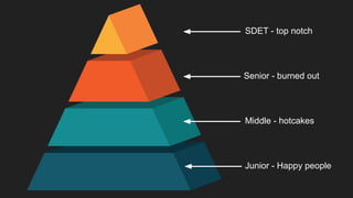 Junior - Happy people
Middle - hotcakes
Senior - burned out
SDET - top notch
 