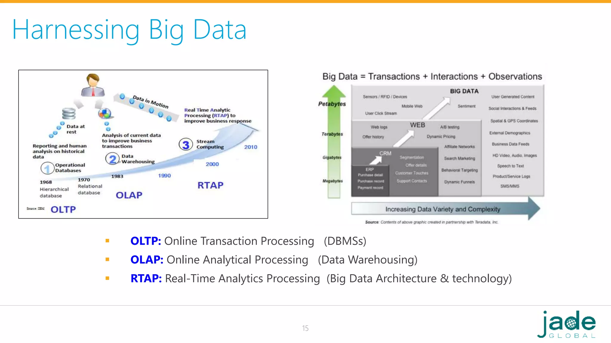 Harnessing Big Data
 OLTP: Online Transaction Processing (DBMSs)
 OLAP: Online Analytical Processing (Data Warehousing)
 RTAP: Real-Time Analytics Processing (Big Data Architecture & technology)
15
 