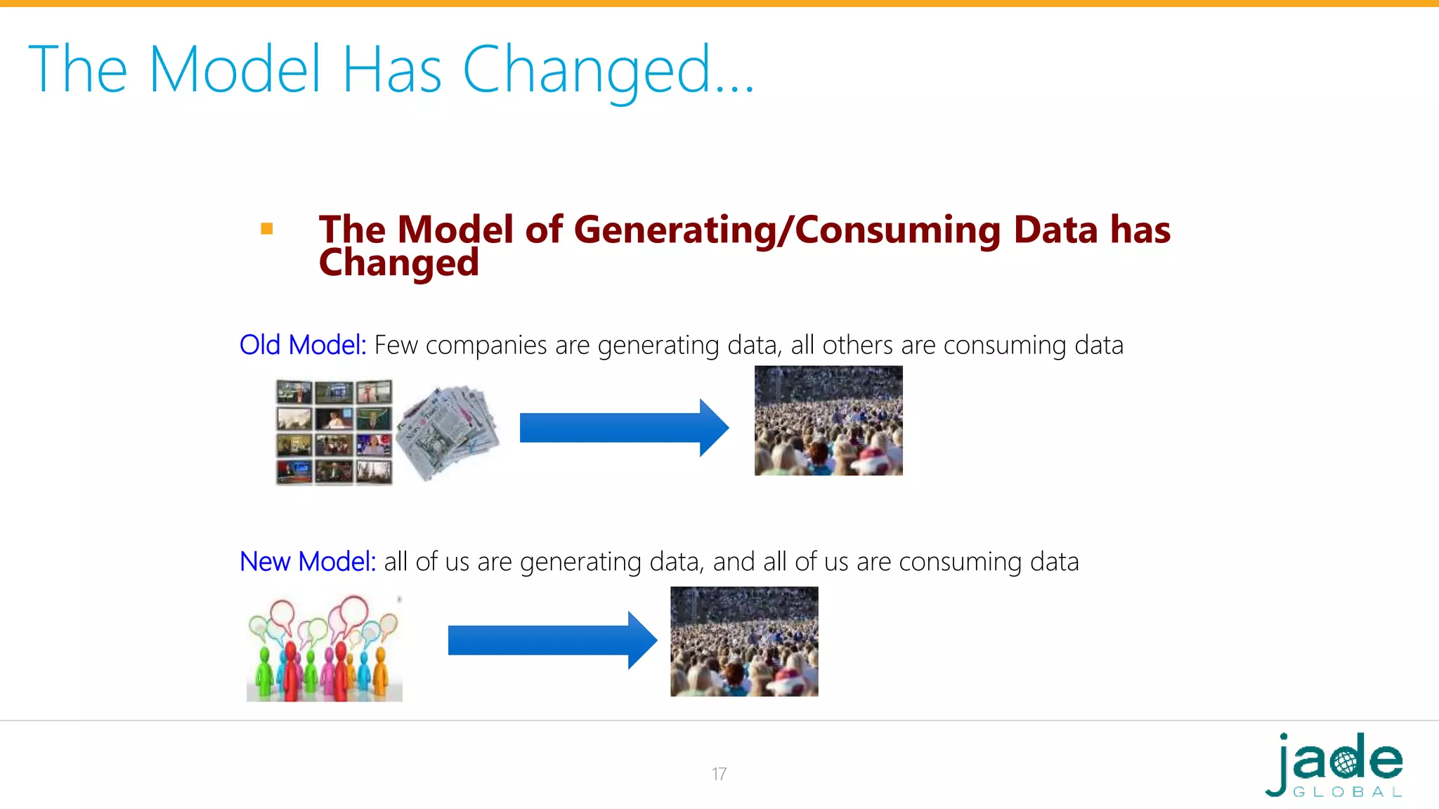 The Model Has Changed…
 The Model of Generating/Consuming Data has
Changed
Old Model: Few companies are generating data, all others are consuming data
New Model: all of us are generating data, and all of us are consuming data
17
 