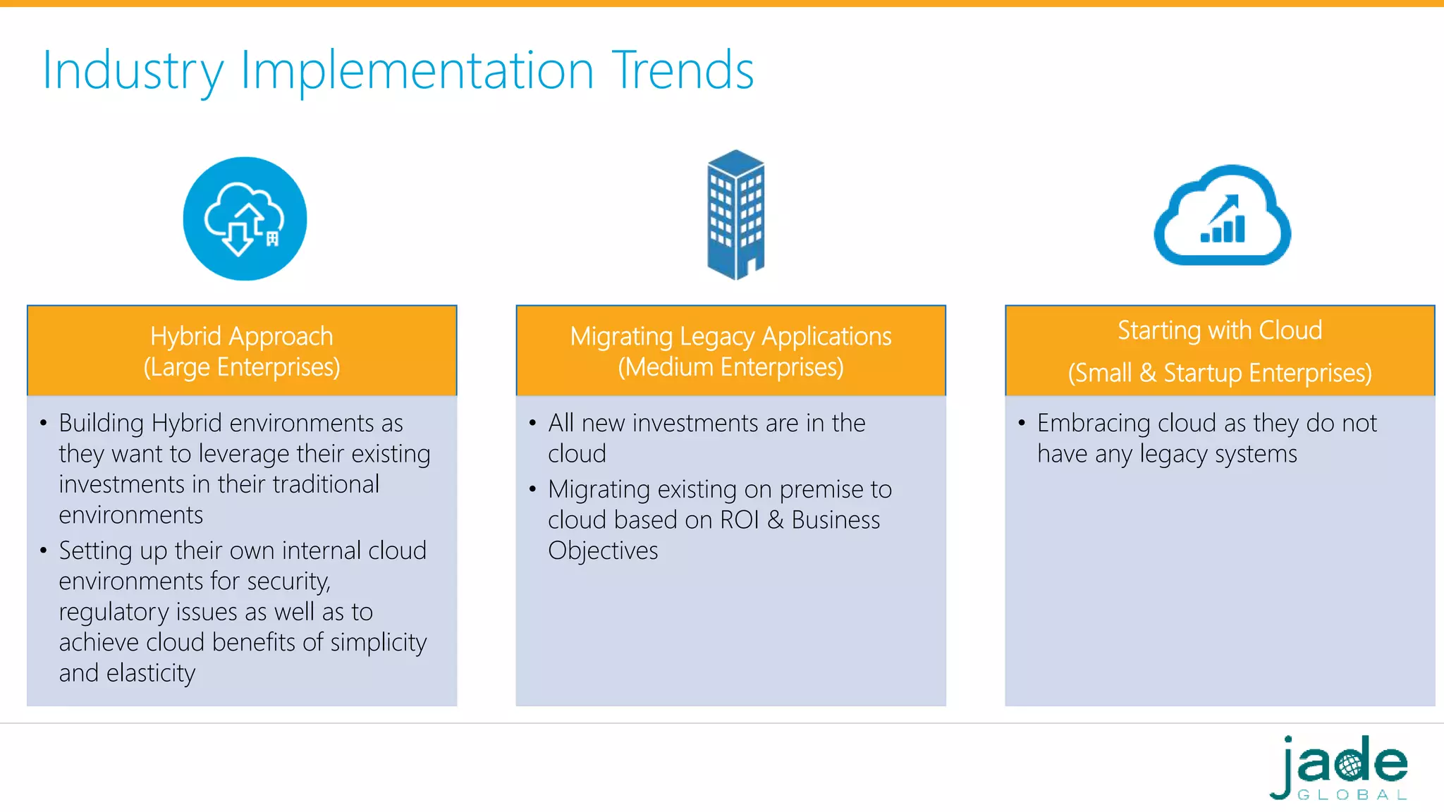 Industry Implementation Trends
Hybrid Approach
(Large Enterprises)
• Building Hybrid environments as
they want to leverage their existing
investments in their traditional
environments
• Setting up their own internal cloud
environments for security,
regulatory issues as well as to
achieve cloud benefits of simplicity
and elasticity
Migrating Legacy Applications
(Medium Enterprises)
• All new investments are in the
cloud
• Migrating existing on premise to
cloud based on ROI & Business
Objectives
Starting with Cloud
(Small & Startup Enterprises)
• Embracing cloud as they do not
have any legacy systems
 